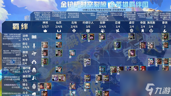基础玩法攻略详解 金铲铲之战基础玩法全介绍