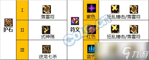 《DNF》神界版本驱魔师男职业技能加点分享