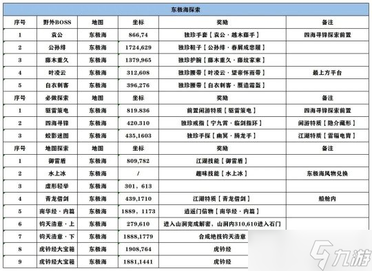 逆水寒手游1.2.1镜天阁版本 真萌新3天7W功力养成攻略