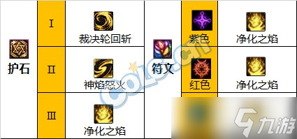 《DNF》神界版本正义审判者职业技能加点分享