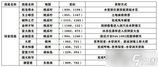 逆水寒手游1.2.1镜天阁版本 真萌新3天7W功力养成攻略