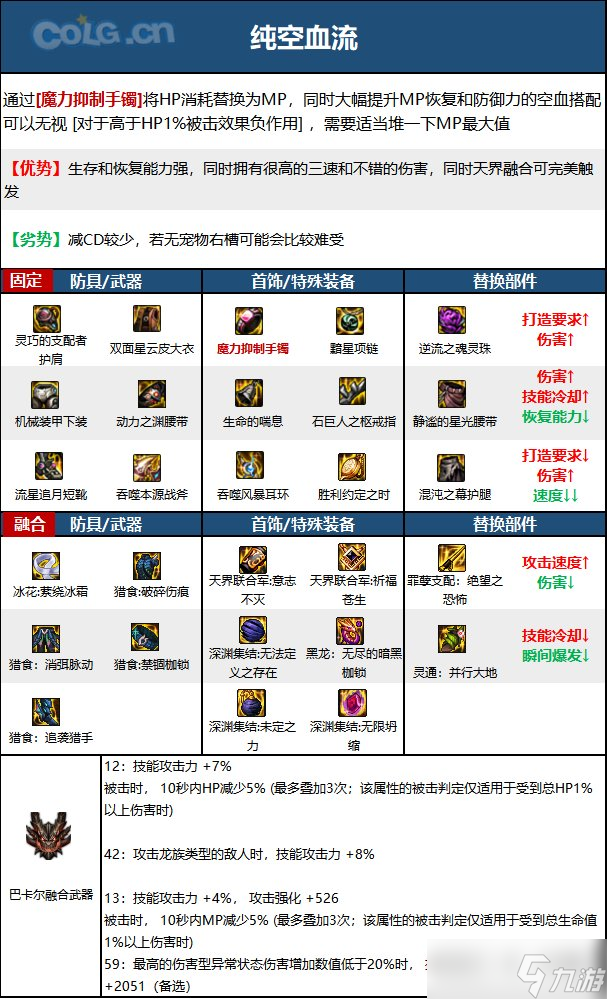 《DNF》神界版本驱魔师男职业技能加点分享