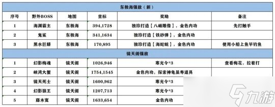 逆水寒手游1.2.1镜天阁版本 真萌新3天7W功力养成攻略