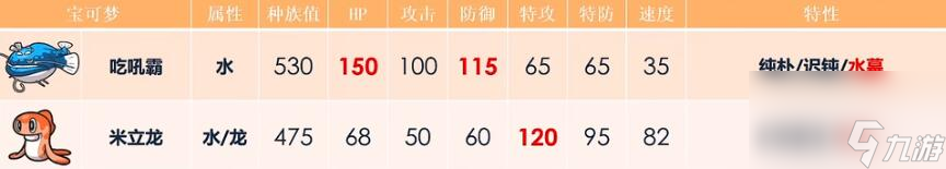 宝可梦朱紫吃吼霸配招攻略