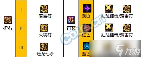 《DNF》神界版本驱魔师男职业技能加点分享