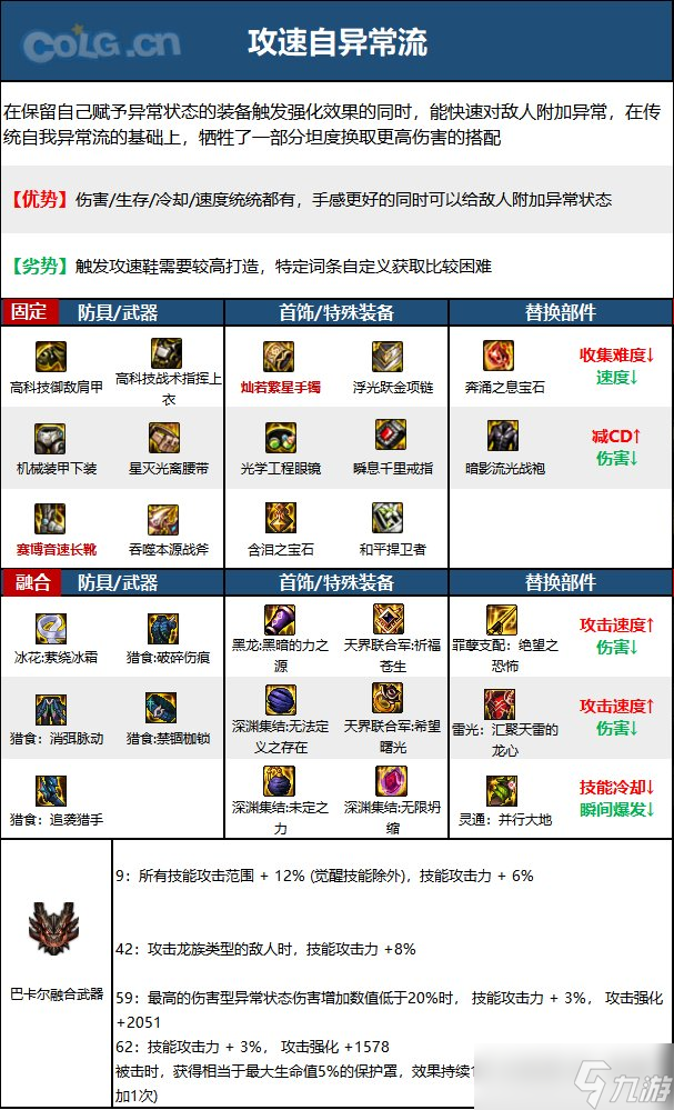 《DNF》神界版本驱魔师男职业技能加点分享