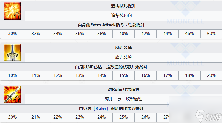 FGO武田信玄从者图鉴 武田晴信技能属性宝具一览