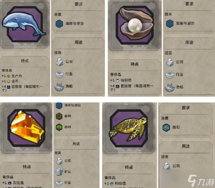 《文明6》奢侈资源有什么用 奢侈资源详解