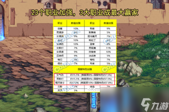 DNF2023年12月职业排行榜