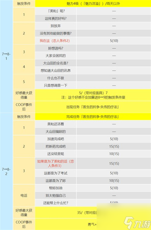 死神出現(xiàn)條件是什么 p5r武見妙coop攻略