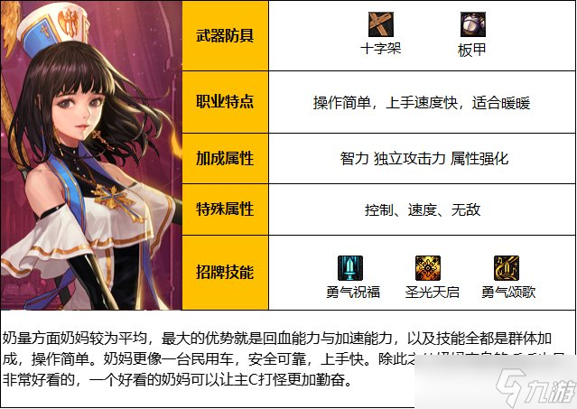 《DNF》神界版本光明骑士 女 职业技能加点推荐