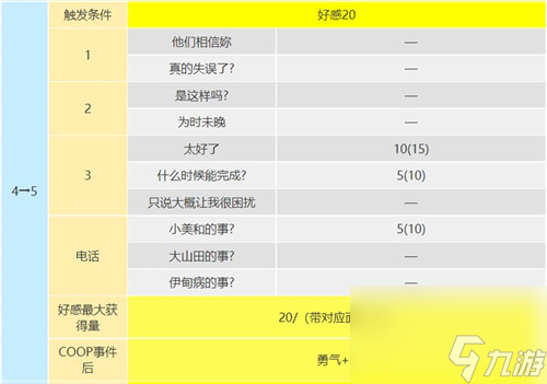死神出现条件是什么 p5r武见妙coop攻略