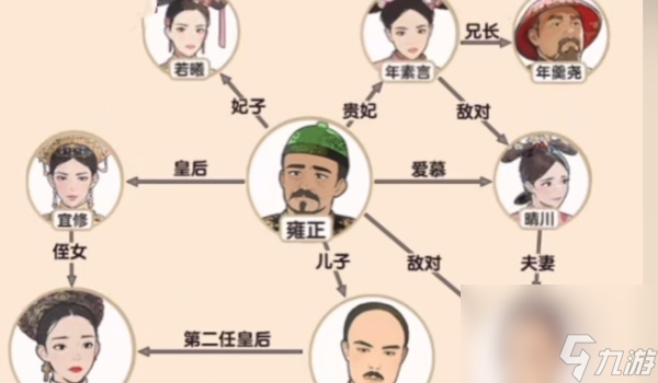 爆梗找茬王清宮人脈通關(guān)攻略