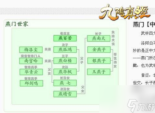 九陰真經(jīng)鹽幫在哪（九陰手游四大家族介紹）「知識庫」