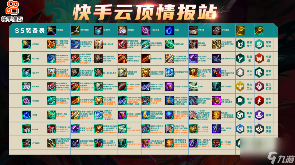云顶之弈S5最强三费卡诞生，一星三神装中期直接锁血连胜