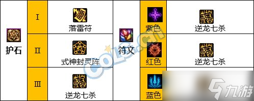 《DNF》神界版本驱魔师男职业技能加点分享