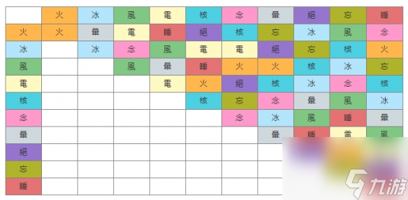 《女神异闻录5战略版》合成规则攻略 特殊合体一览