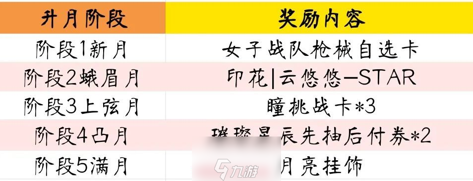 cf手游悠悠兔怎么獲得-最新悠悠兔沖鋒槍獲得途徑