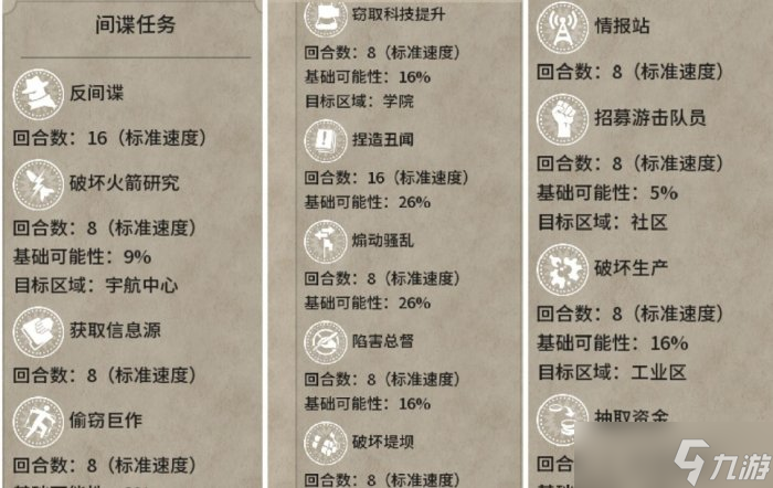 《文明6》野蛮人怎么打 野蛮人打法全攻略