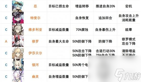 2023最新SSR角色排名 机动战姬聚变最强角色排名