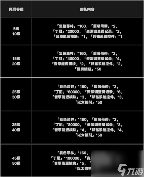 《绝区零》抽卡道具获取方法介绍