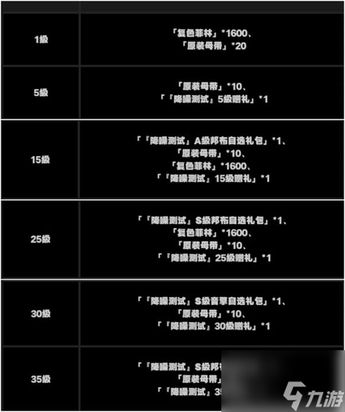《绝区零》抽卡道具获取方法介绍