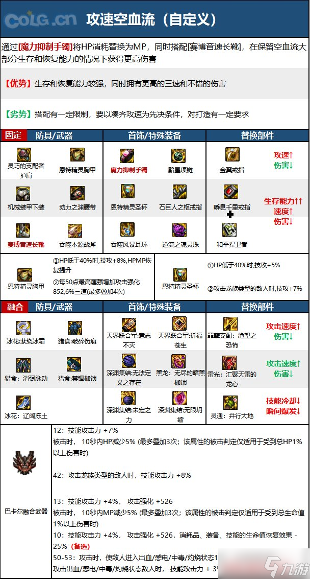 《DNF》神界版本正义审判者职业技能加点分享