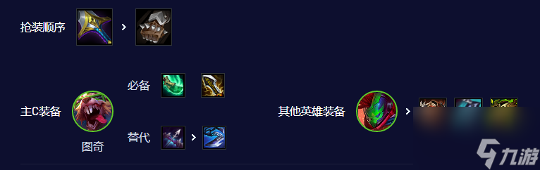 《金铲铲之战》赌朋克老鼠怎么玩