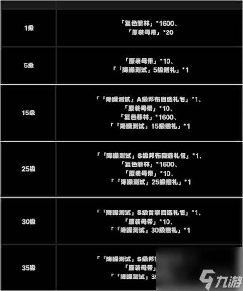 绝区零抽卡道具获取方法一览