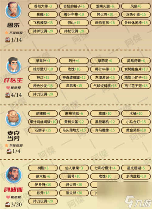 NPC喜好大全 波西亚时光人物好感攻略图
