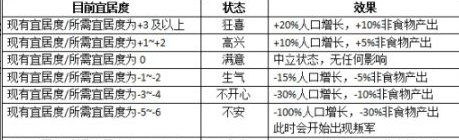 《文明6》野蠻人怎么打 野蠻人打法全攻略