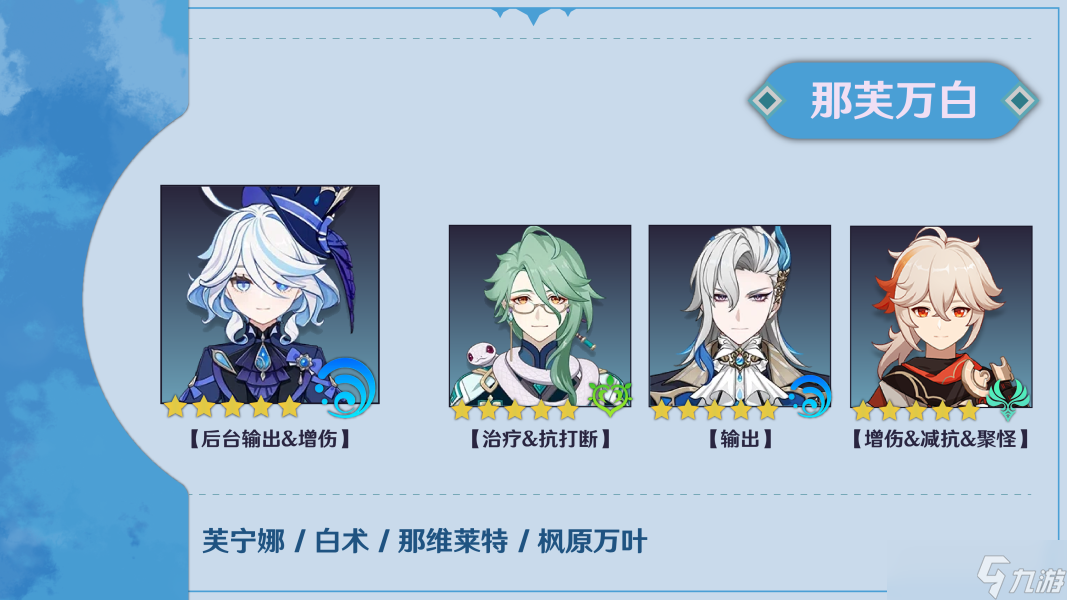 【原神】V4.2角色攻略 | 关于芙宁娜，你想知道的都在这了！