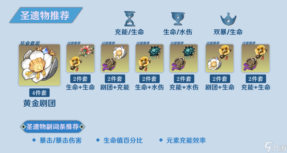 【原神】V4.2角色攻略 | 关于芙宁娜，你想知道的都在这了！