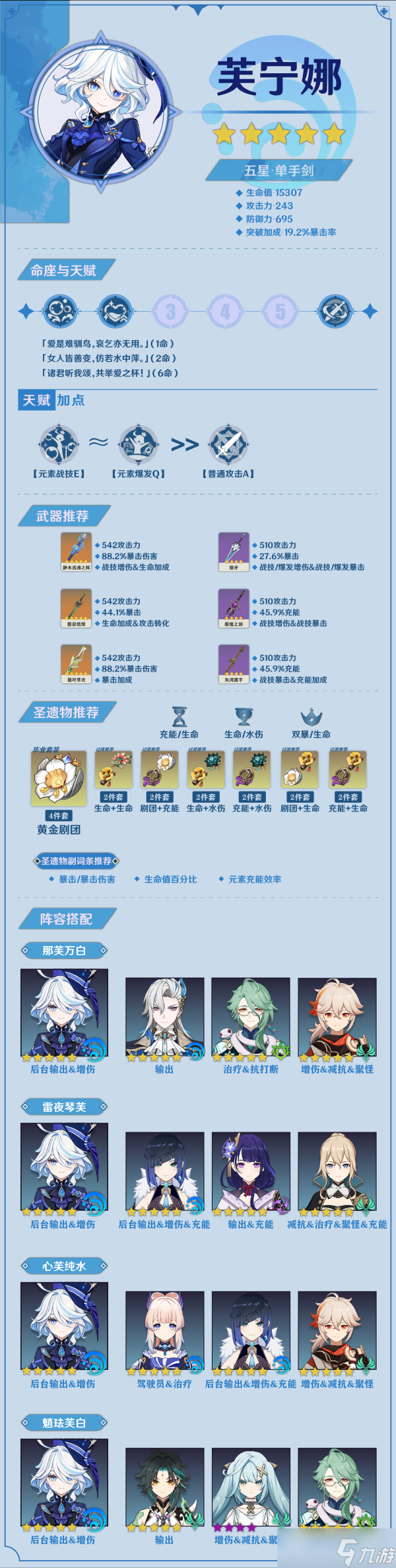 【原神】V4.2角色攻略 | 关于芙宁娜，你想知道的都在这了！