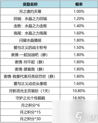 王者荣耀月之邀约个性祈愿活动玩法介绍