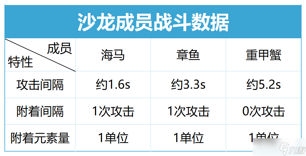 【原神】V4.2角色攻略 | 关于芙宁娜，你想知道的都在这了！