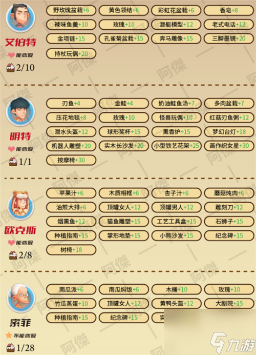 NPC喜好大全 波西亚时光人物好感攻略图