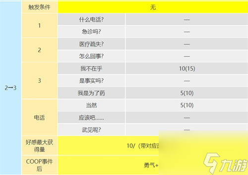 死神出現(xiàn)條件是什么 p5r武見妙coop攻略