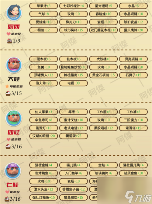 NPC喜好大全 波西亚时光人物好感攻略图