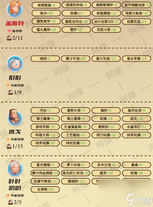 NPC喜好大全 波西亚时光人物好感攻略图