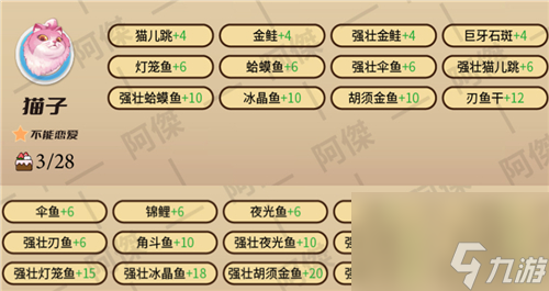 NPC喜好大全 波西亚时光人物好感攻略图