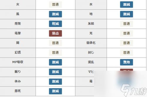 勇者斗惡龍怪獸篇3獨(dú)眼巨人強(qiáng)敵位置及打法攻略