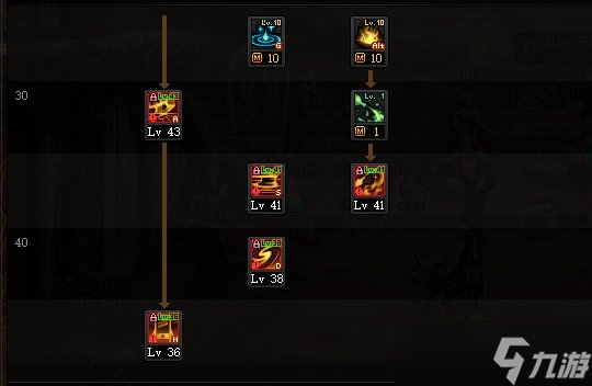 《DNF》神界版本正义审判者职业技能加点分享