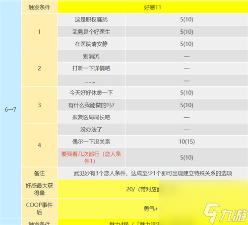 死神出現(xiàn)條件是什么 p5r武見妙coop攻略