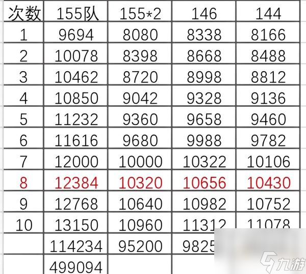 夢(mèng)幻西游8888仙玉多少錢(夢(mèng)幻西游仙玉比例)