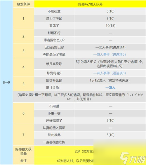 死神出現(xiàn)條件是什么 p5r武見妙coop攻略