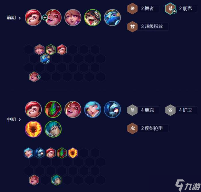 金铲铲之战朋克赌金克丝阵容搭配推荐 金铲铲之战朋克赌金克丝阵容怎么搭配