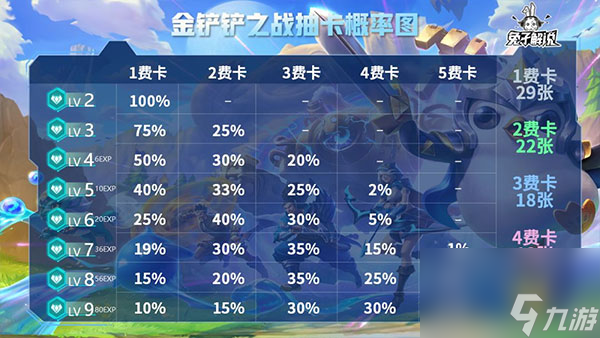 基础玩法攻略详解 金铲铲之战基础玩法全介绍