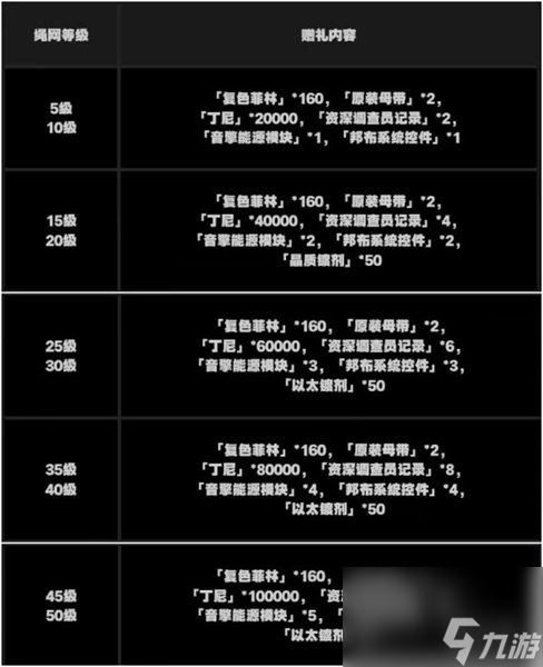 绝区零抽卡道具获取方法一览