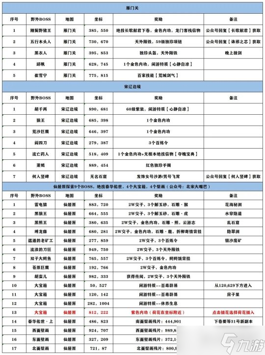 逆水寒手游1.2.1镜天阁版本 真萌新3天7W功力养成攻略